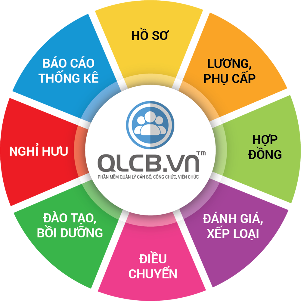 Phần mềm quản lý cán bộ QLCB.VN